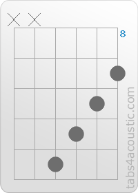 Diagramme de l'accord DMaj7 (x,x,12,11,10,9)